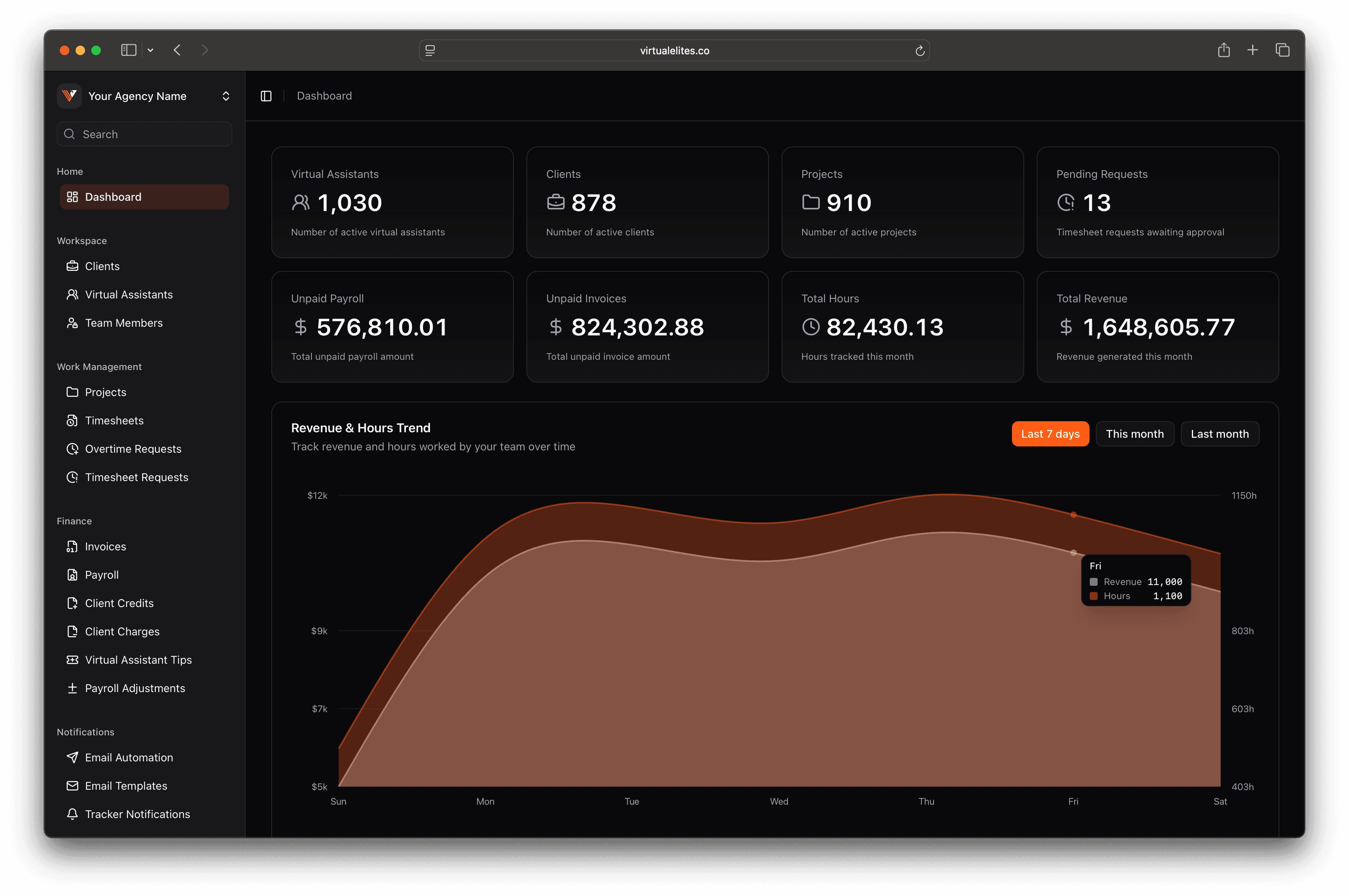Virtual Elites Platform